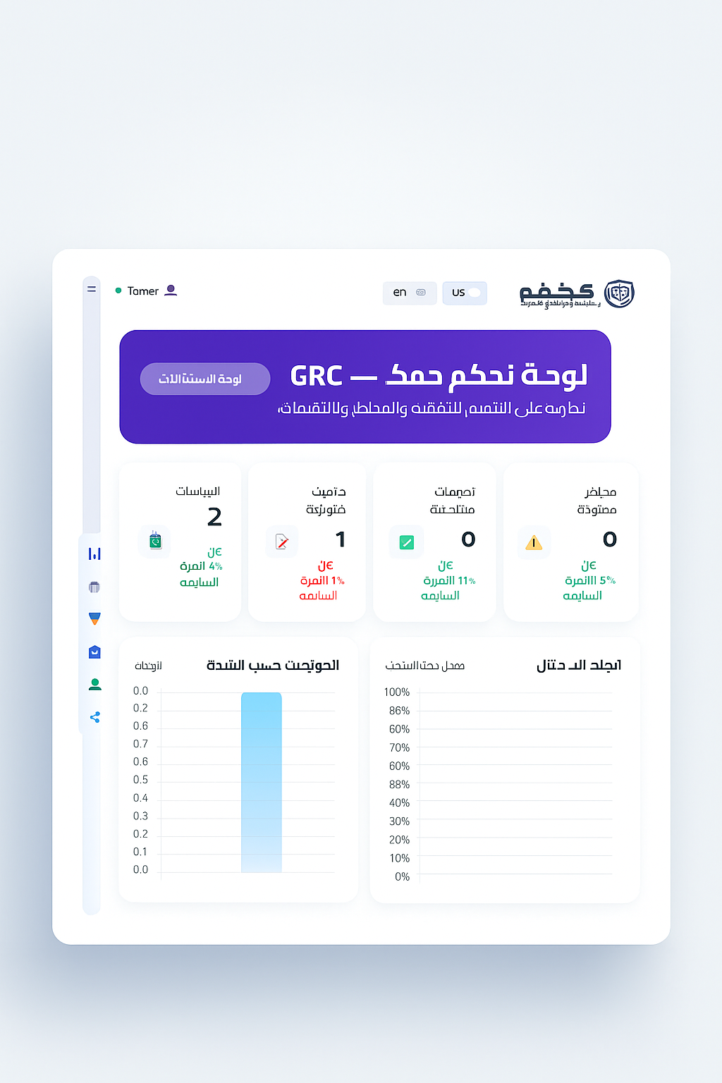 لوحة تحكم حوكم GRC